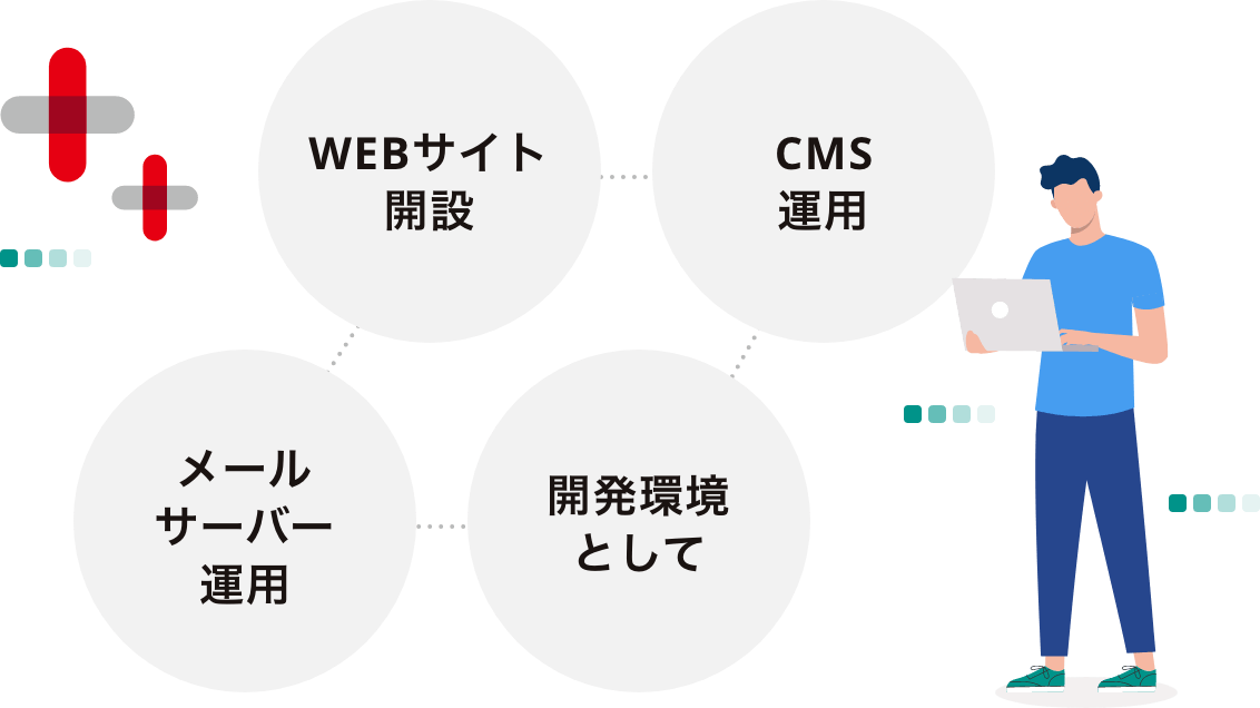 WEBサイト開設 CMS運用 メールサーバー運用 開発環境として